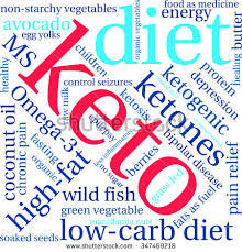 Paleo, Low Carb and Keto - Which Is Best?
