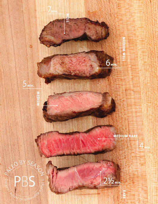 Grilling The Perfect Steak